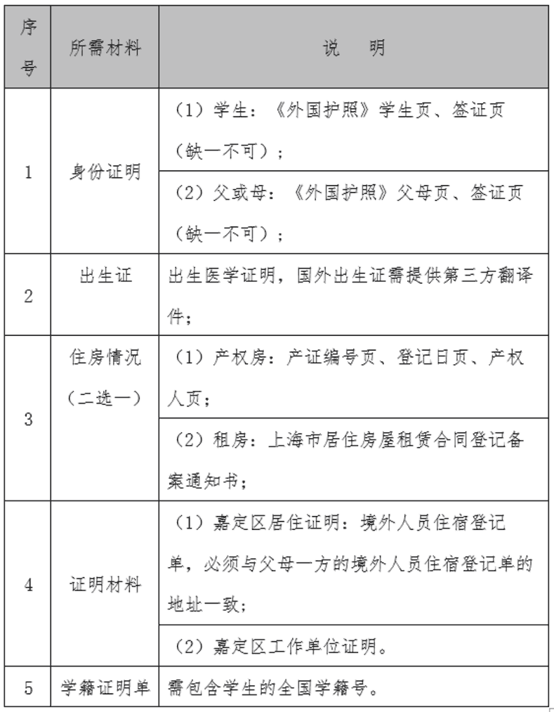 上海这所初中发布通知！入学材料需要复验！必须家长到校参加！相关资料 12