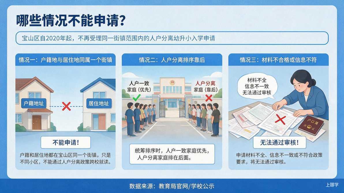 配图：三、哪些情况不能申请？
