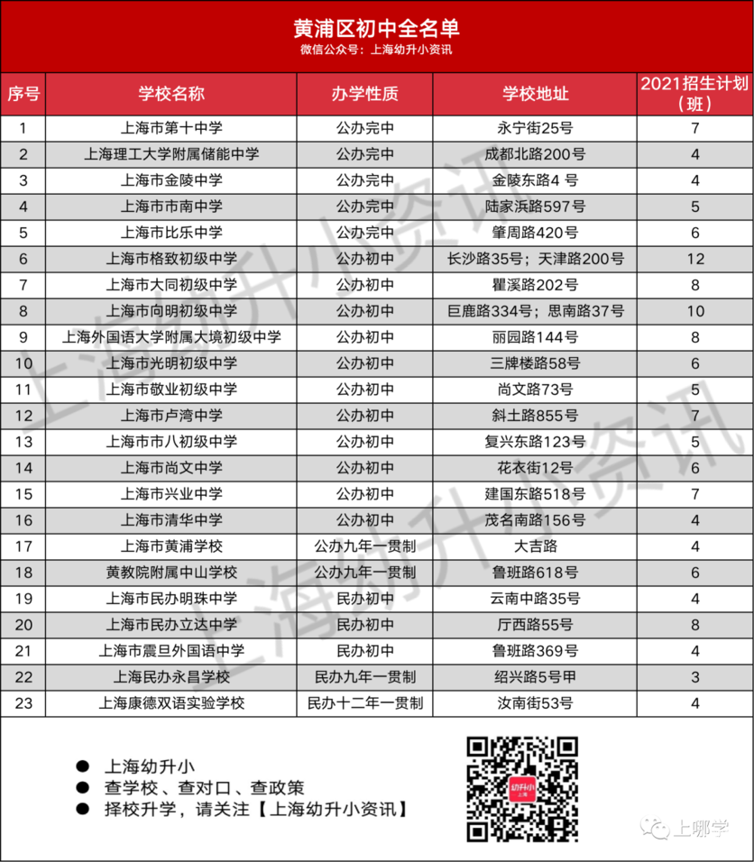 上海这个区的孩子太幸福啦！升学压力小，出路大！没有名校加持，教育氛围还倍棒！相关资料 24