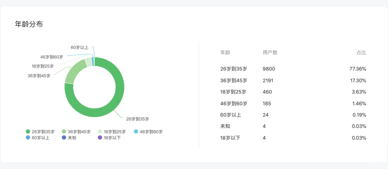 上哪学介绍和合作模式(2022年2月更新)相关资料 114