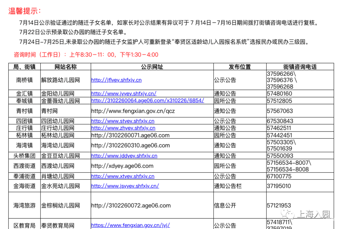 上海这一区公示非沪籍公办园预录取名单！未录取家长可登陆系统重新报名民办园！相关资料