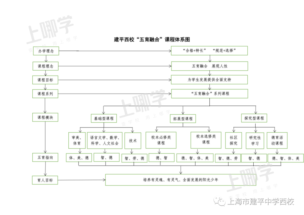 好消息！上海这所实力公办初中将新建一栋教学综合楼！对口这所初中的家长恭喜啦！相关资料 24