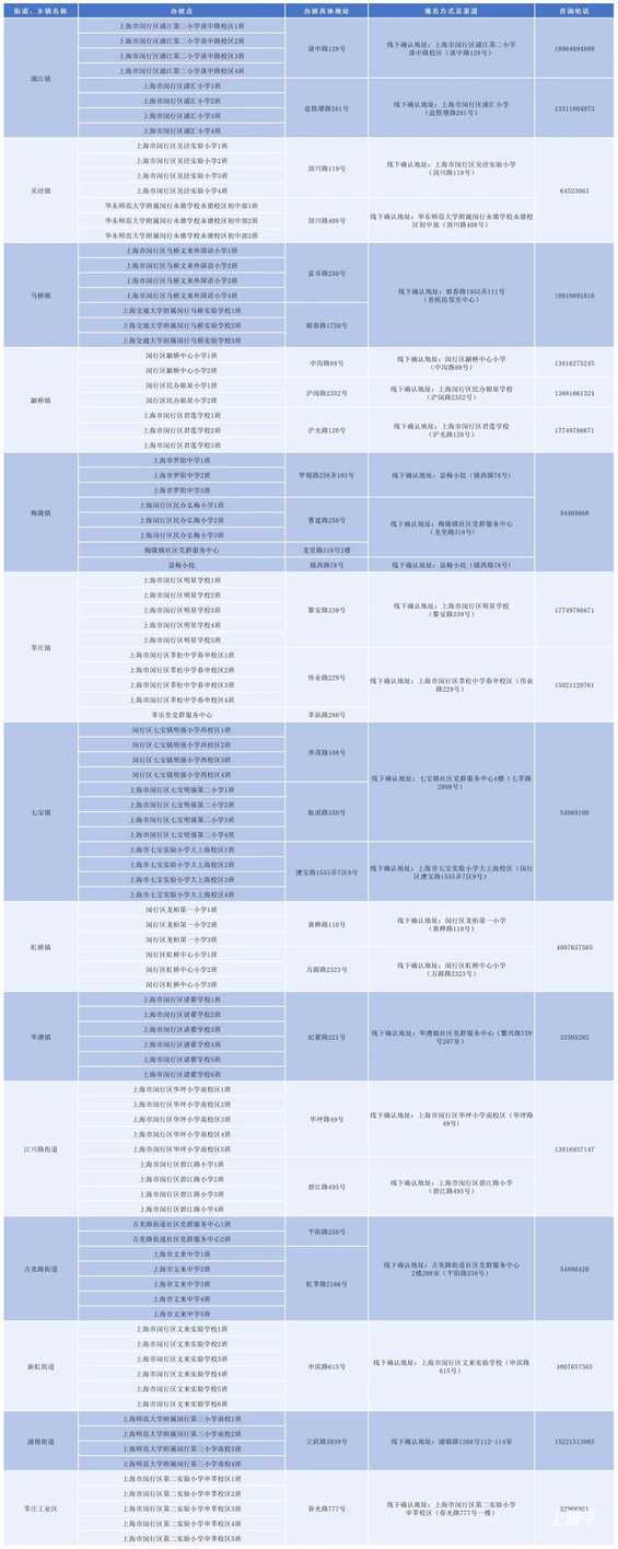 2026年上海市小学生爱心暑托班即将开始报名！相关资料 21