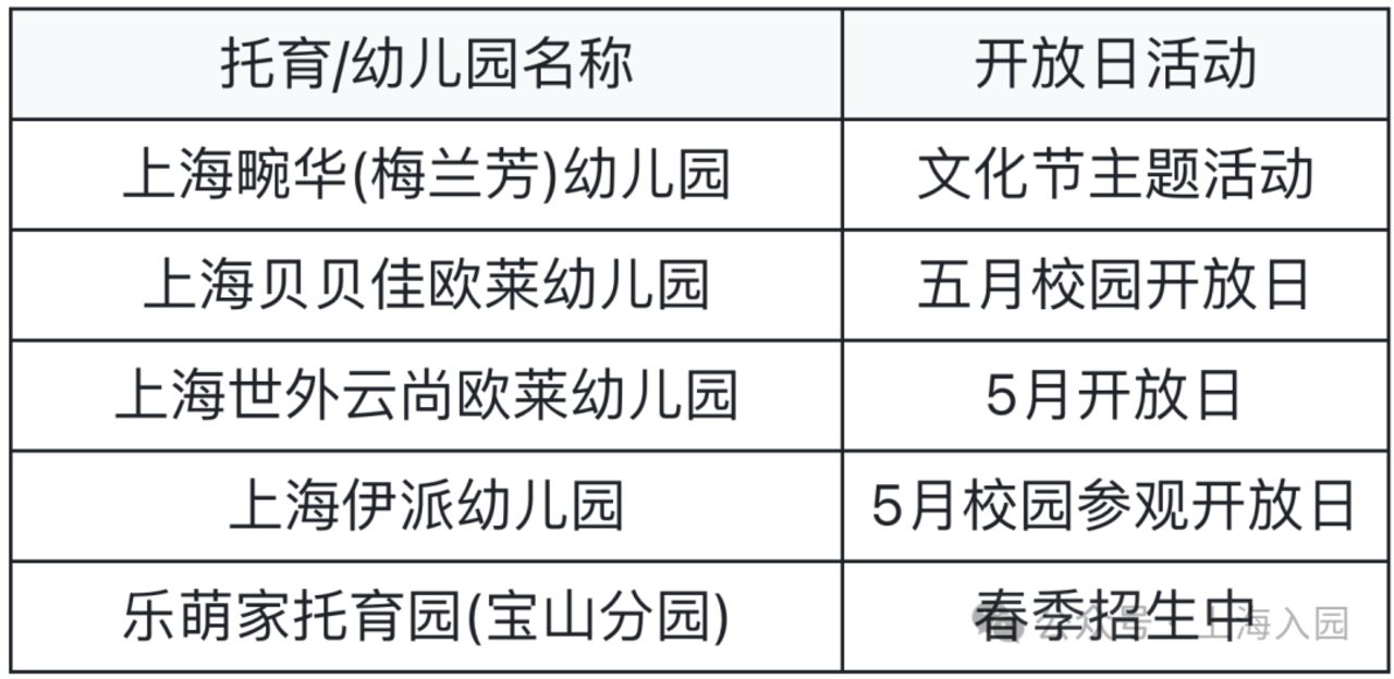 最新整理5月开放日，要入园的家长抓紧预约～相关资料 12