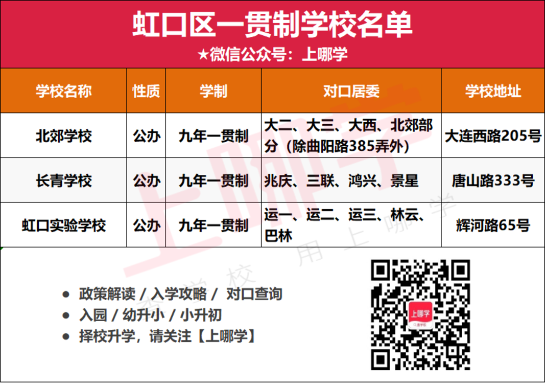 捷径！上海238所一贯制学校名单出炉！浦东超多！徐汇新增1所大有来头的学校！虹口仅3所相关资料 6