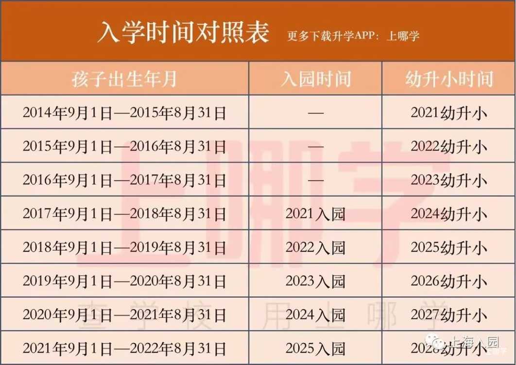 实用！上海2022年入园全攻略出炉！部分区示范园未录取影响回对口！入园照片需要提前准备吗？相关资料 2