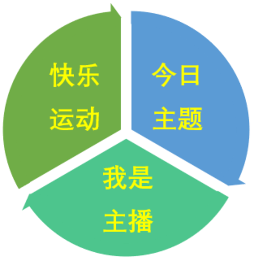 科学作息，健康生活，幼儿居家健康生活指南！相关资料 3