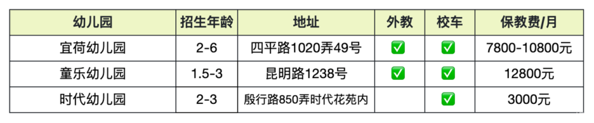 上海托班招生补录合集！更有热门园所可先入托占位，明年可直升小班相关资料 19
