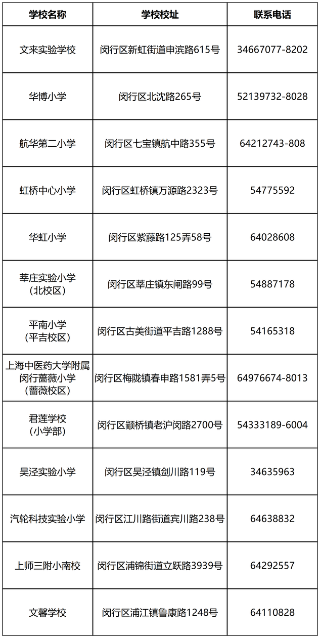 4月11日启动！上海这区幼升小信息登记，须提前“预约”登记！相关资料 3