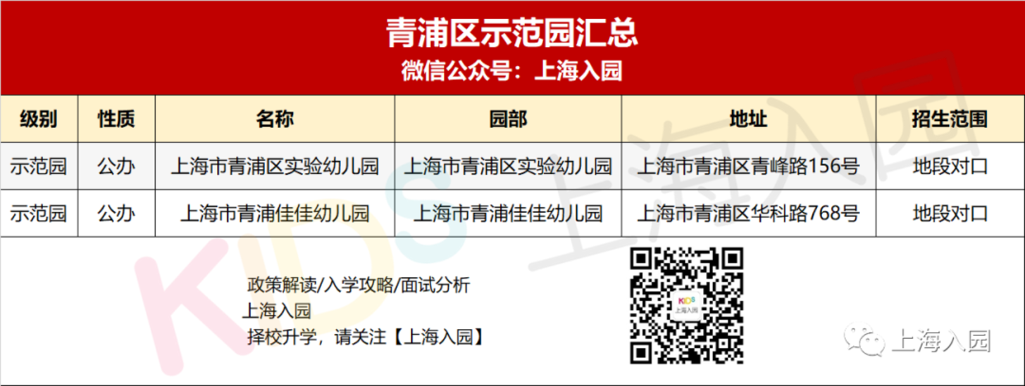 收藏！上海75所示范园招生方式全解析！宋庆龄、中福会全市招生！20所全区招生！相关资料 14