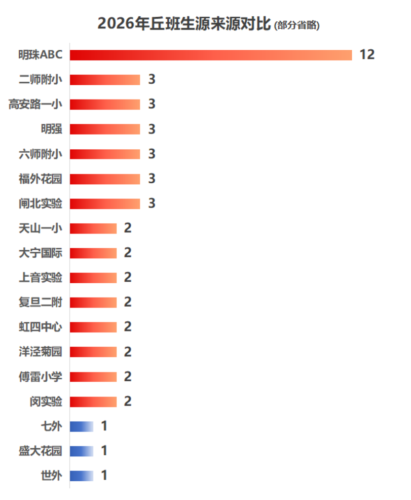 通往四校之路从哪里开始？相关资料 2