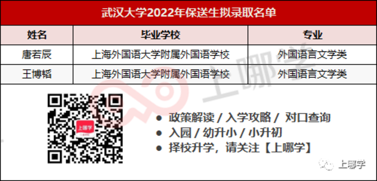 喜讯！16个北大、9个清华、16个复旦！上海2022年保送生拟录取名单出炉，今年清北保送生数量依然坚挺！相关资料 23