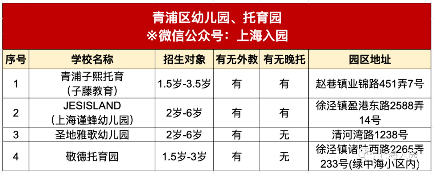 大汇总！上海110+所民办幼儿园、托育园全名单！部分托班已发布春季招生简章！相关资料 13