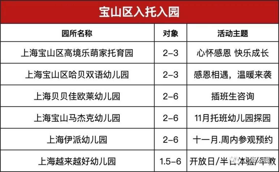 【221116三条等】还有机会！上海11月托育园&幼儿园更新预约，附报名通道～相关资料 28