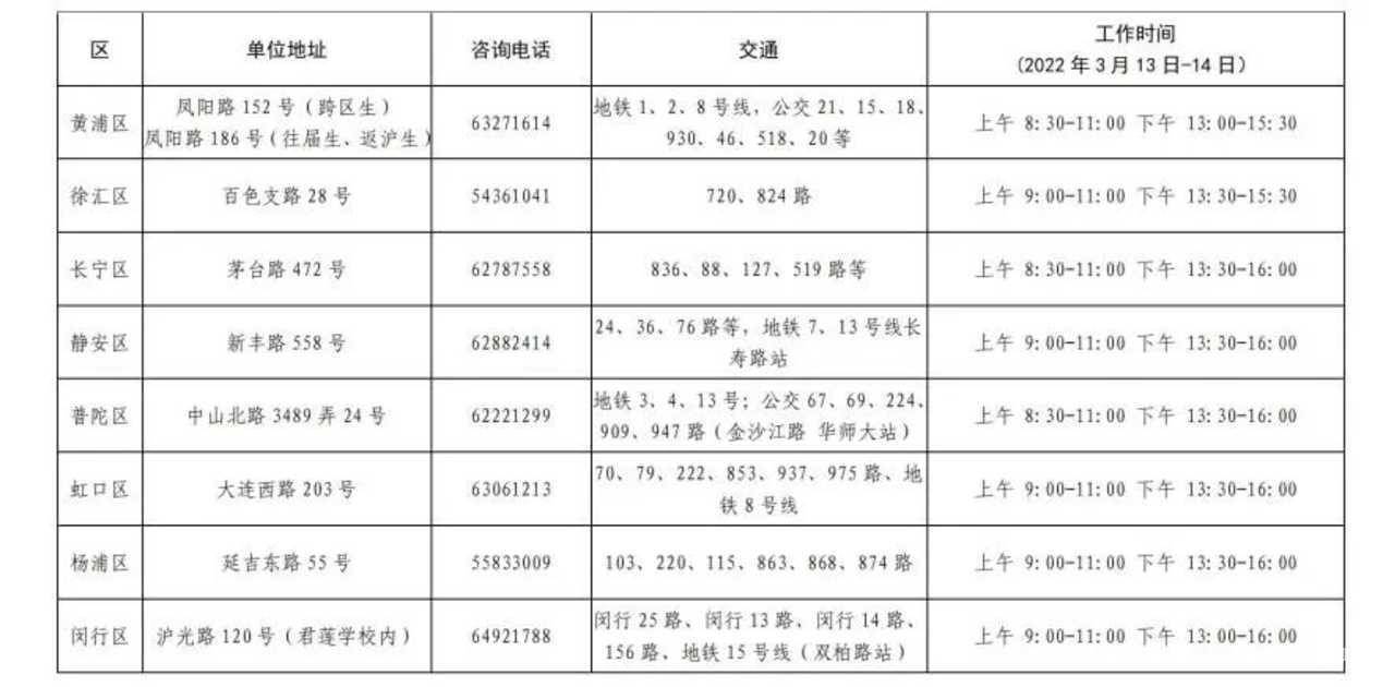 今天起！上海市2022年中招网上报名及信息确认开始相关资料 3