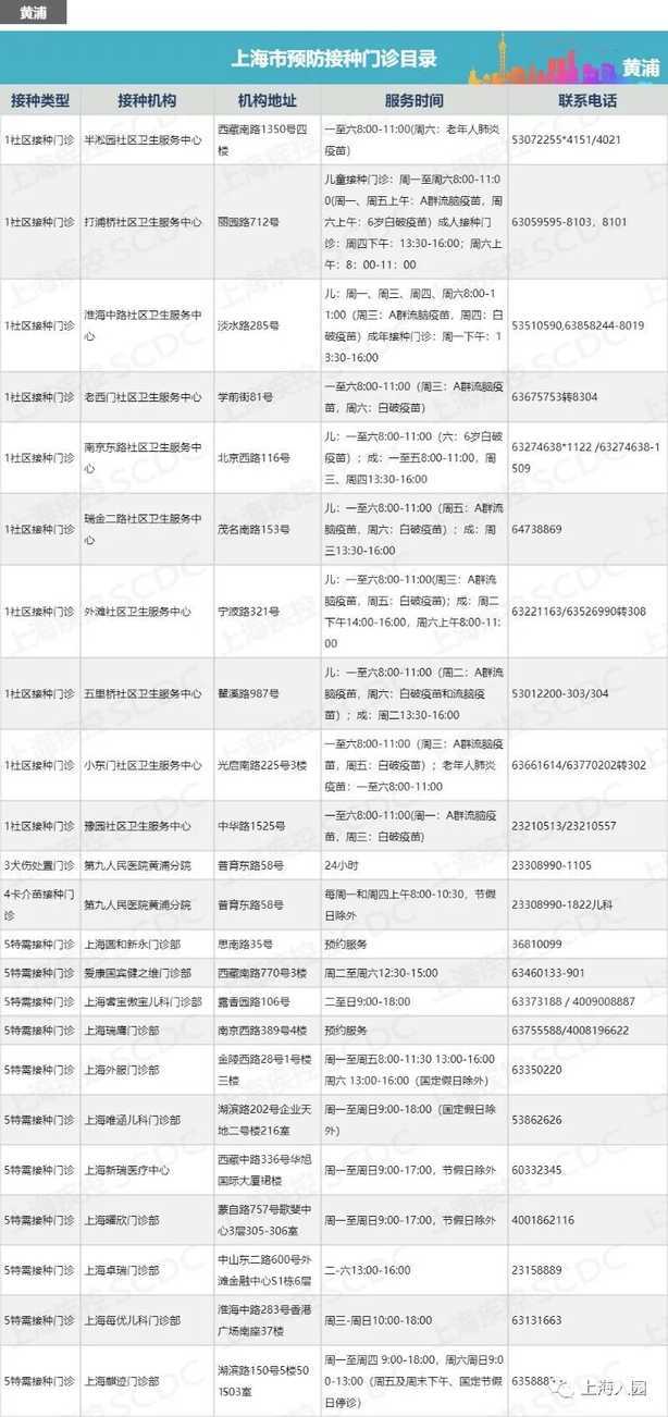 上海最新最全的正规接种点信息全在这里了！相关资料