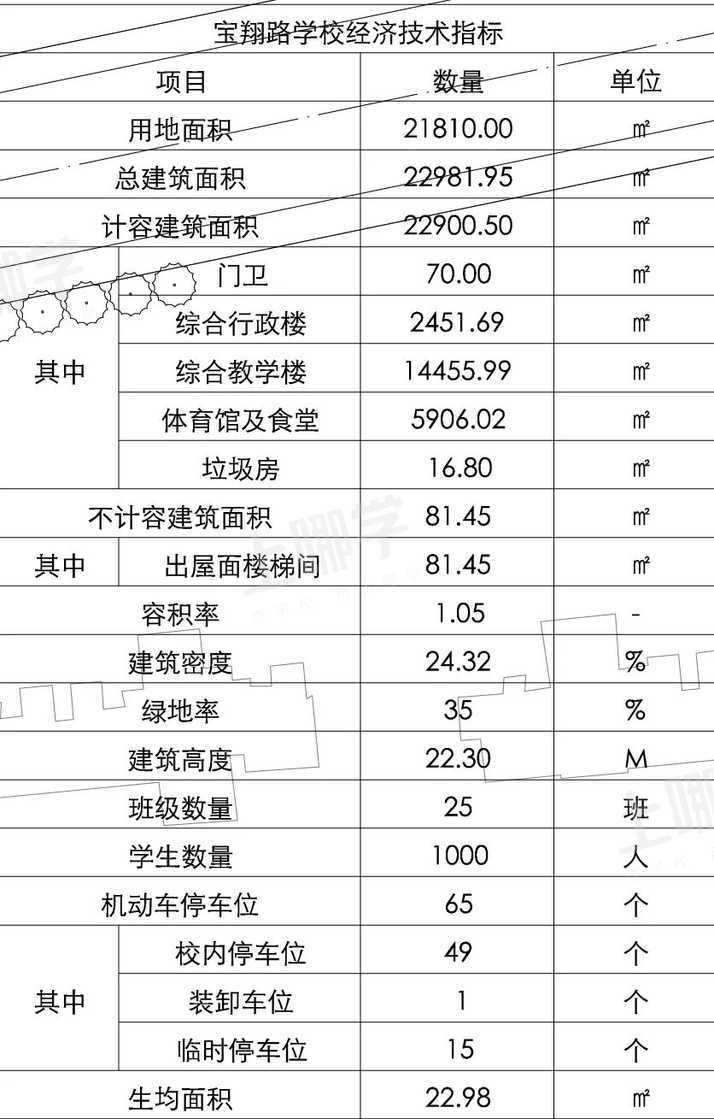 新增1000学位！上海这个区又一学校开建！现场规划曝光，还有宋庆龄新校等曝光~相关资料 3