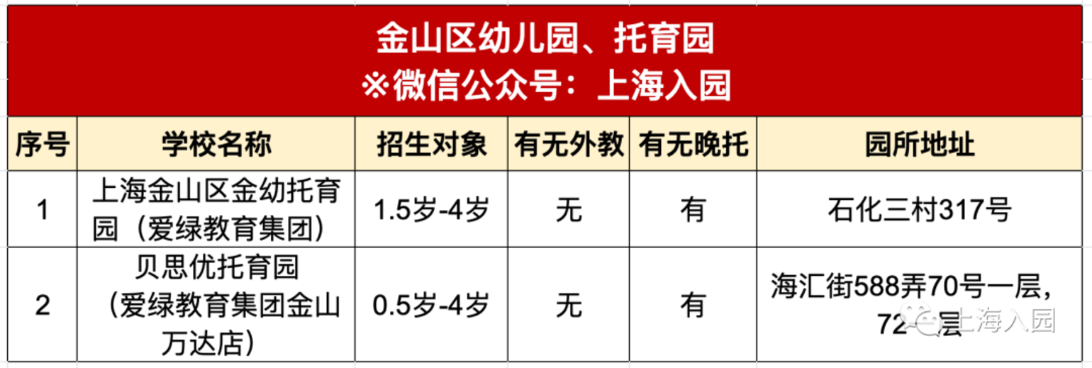 刚刚发布！2022年托幼园所清单！可入园、可插班！相关资料 15
