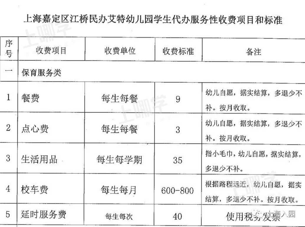 按级别收费！2021上海公办幼儿园收费标准一览！这两区率先发布！看看你们要交些什么钱~相关资料 4