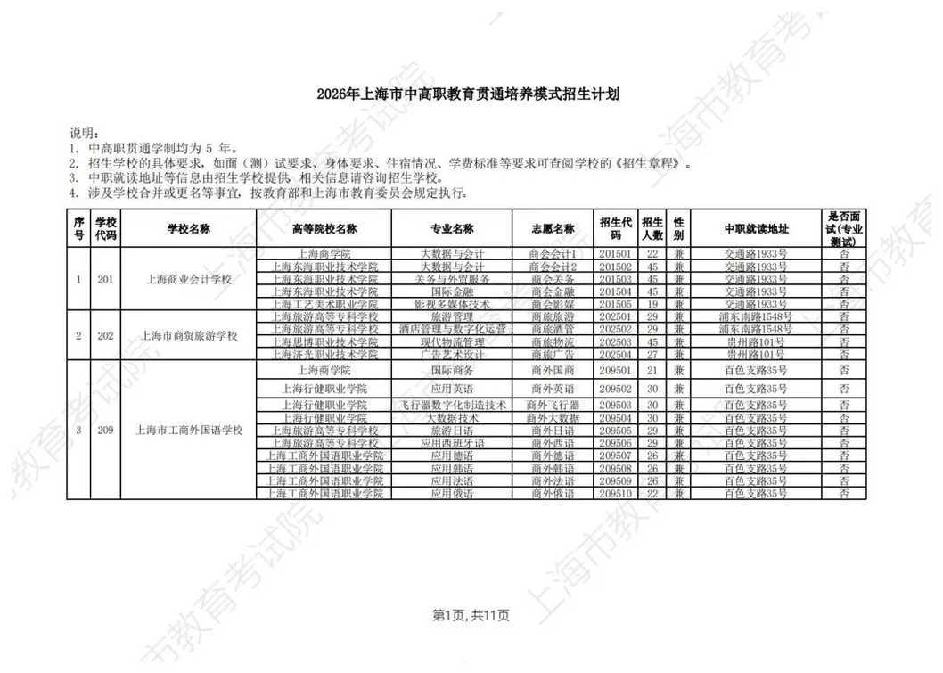 2026年上海市中等职业学校自主招生计划公布相关资料 13