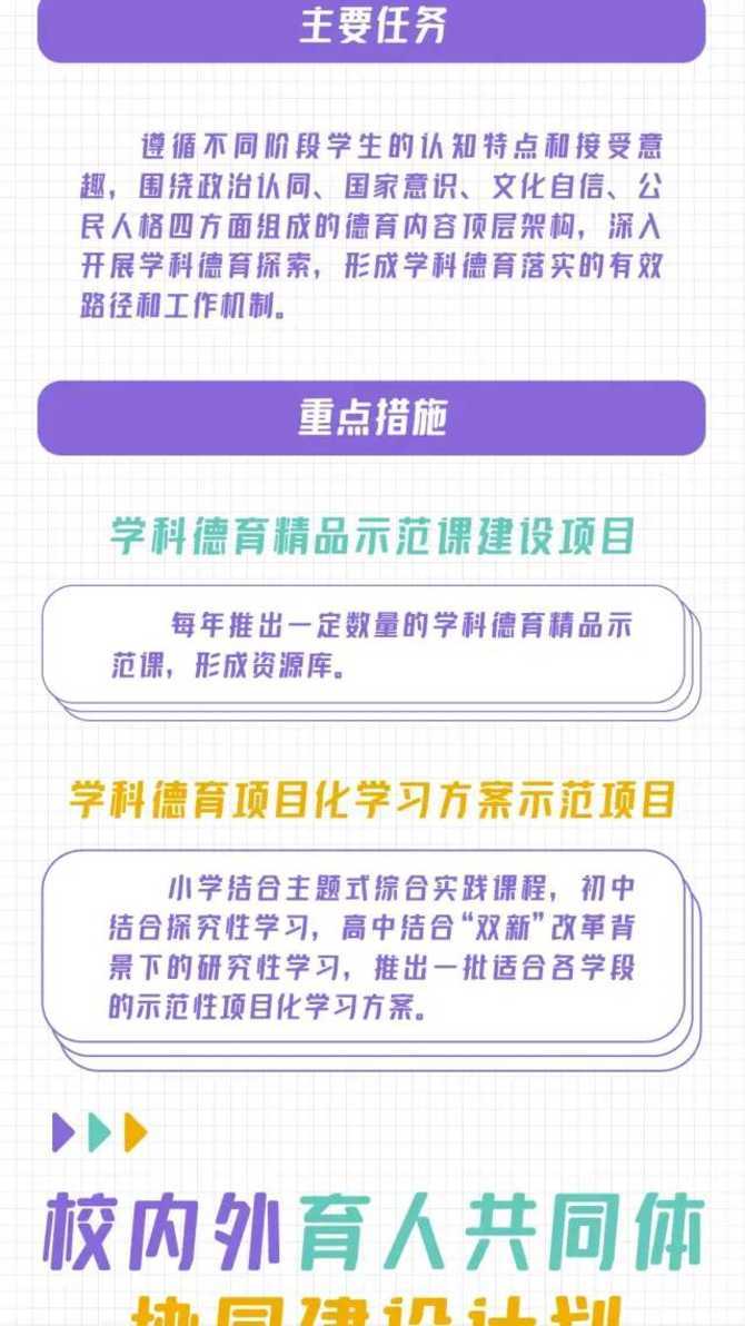 一图看懂丨黄浦区学校德育“十四五”规划相关资料 8