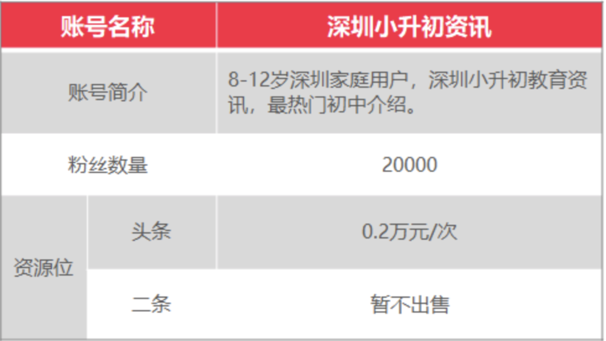 上哪学介绍和合作模式(2022年2月更新)相关资料 72