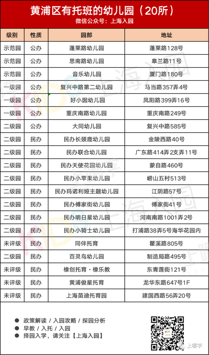 带托班的幼儿园！上海16区257所幼儿园开设托班，公民办都有，更有17所是示范园！相关资料