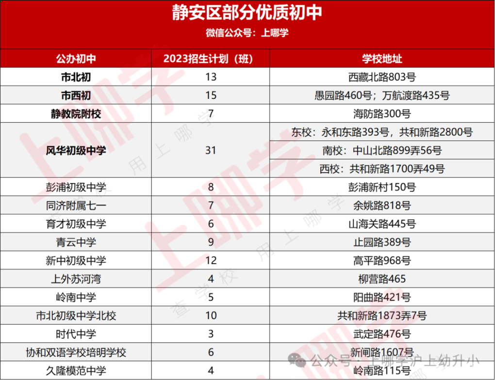 静安区幼小初高教育资源全分析！相关资料 11