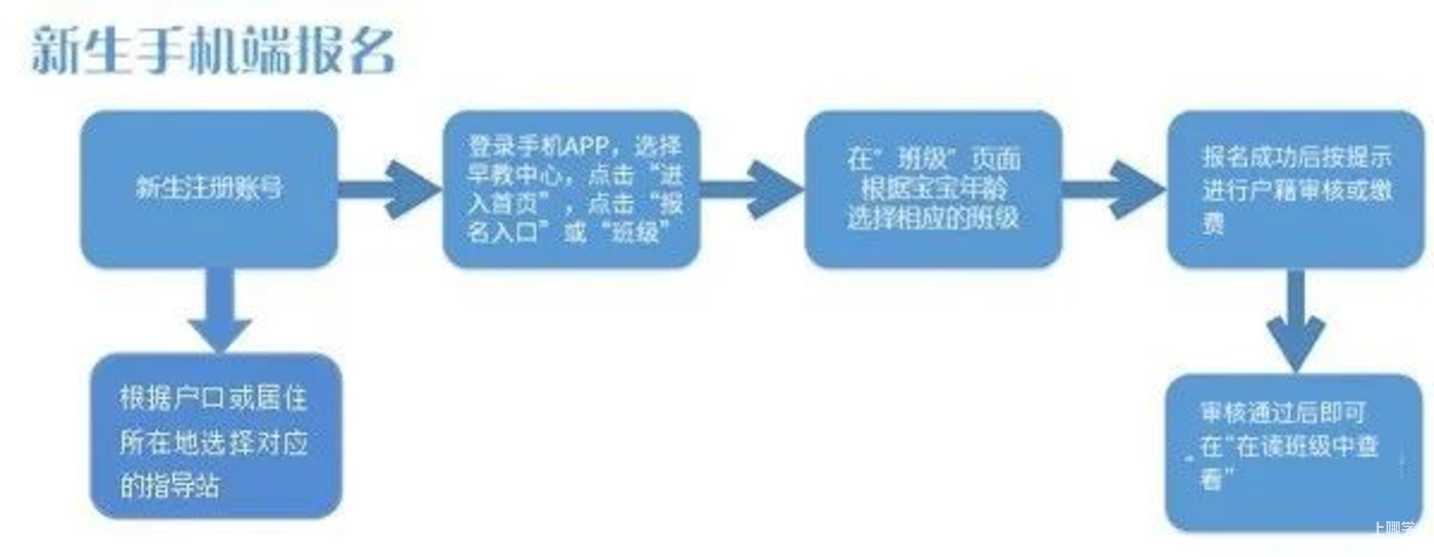 本周六上午9点！上海这一区早期教育指导中心亲子班线上报名开始！相关资料 4