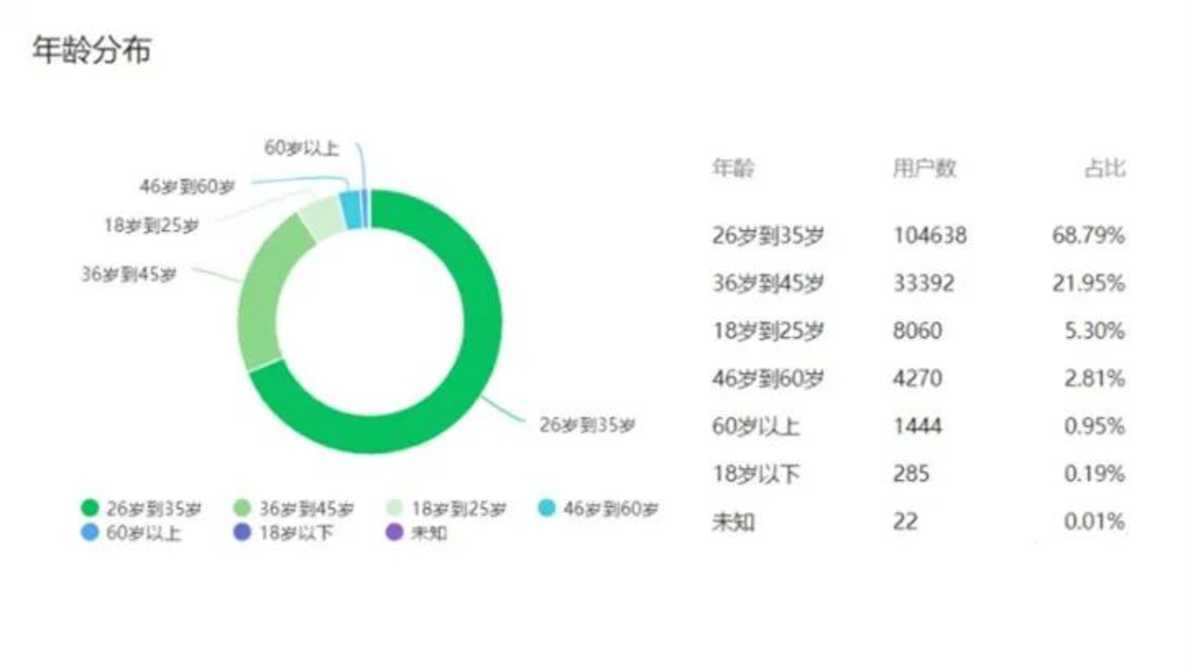 上哪学介绍和合作模式（202201更新）相关资料 54