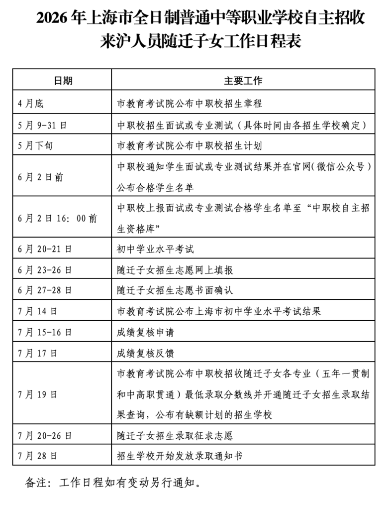 2026年上海市中职校自主招收随迁子女政策相关资料 2