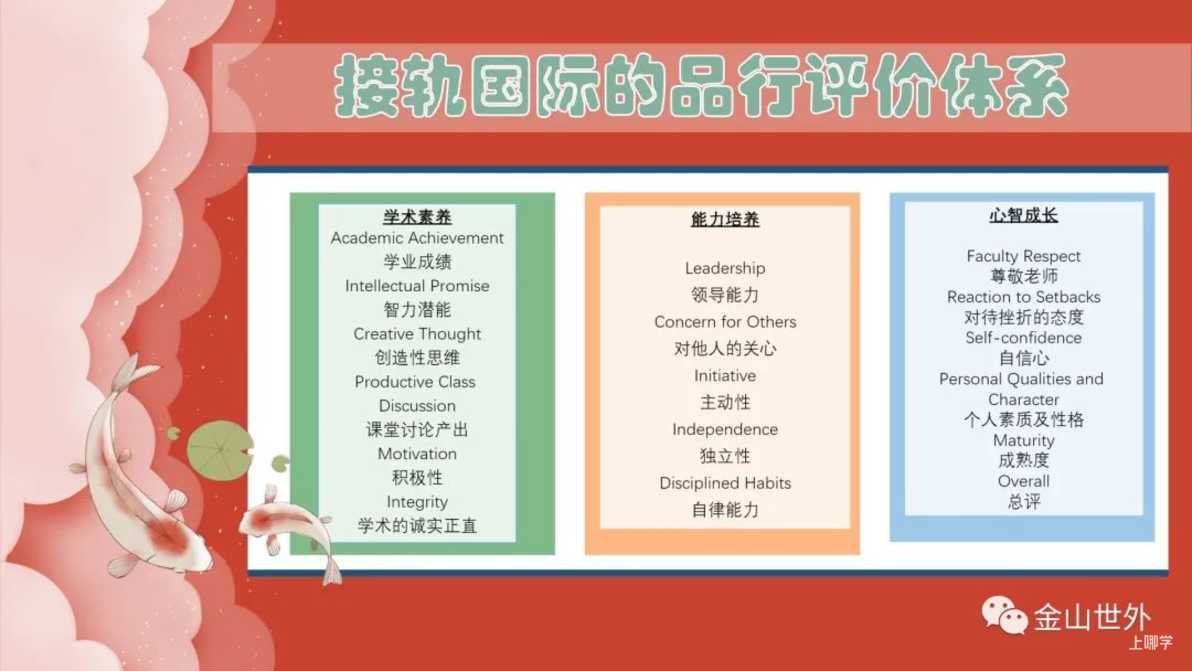 上海金山世外融合部2022春季招生启动啦！相关资料 6