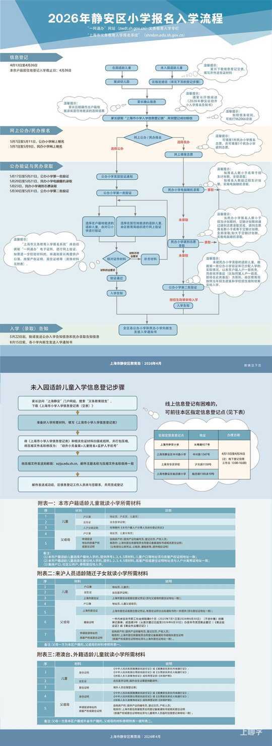 2026年静安区小学报名入学流程-转长图.jpg