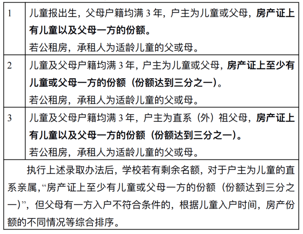 上海市第一师范学校附属小学2022年招生简章！相关资料 4