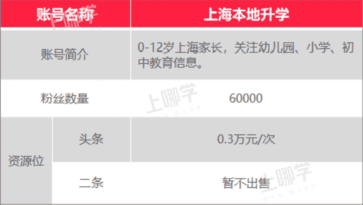 上哪学介绍和合作模式（202201更新）相关资料 27