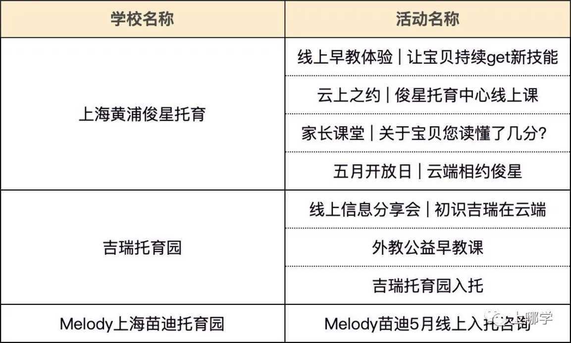等入园！上海13区91所幼儿园、托班线上活动近200场！可一键预约！相关资料 26