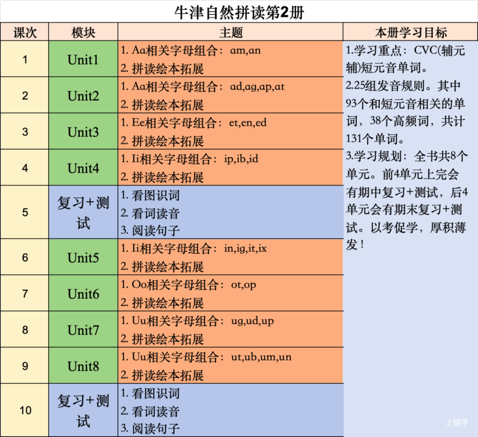 幼儿园期间不补英语，一年级能跟得上吗？相关资料 8