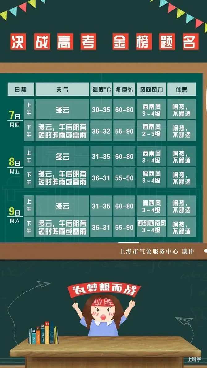 2022上海高考现场直击！5万考生披荆斩棘，为梦想而战！相关资料 3