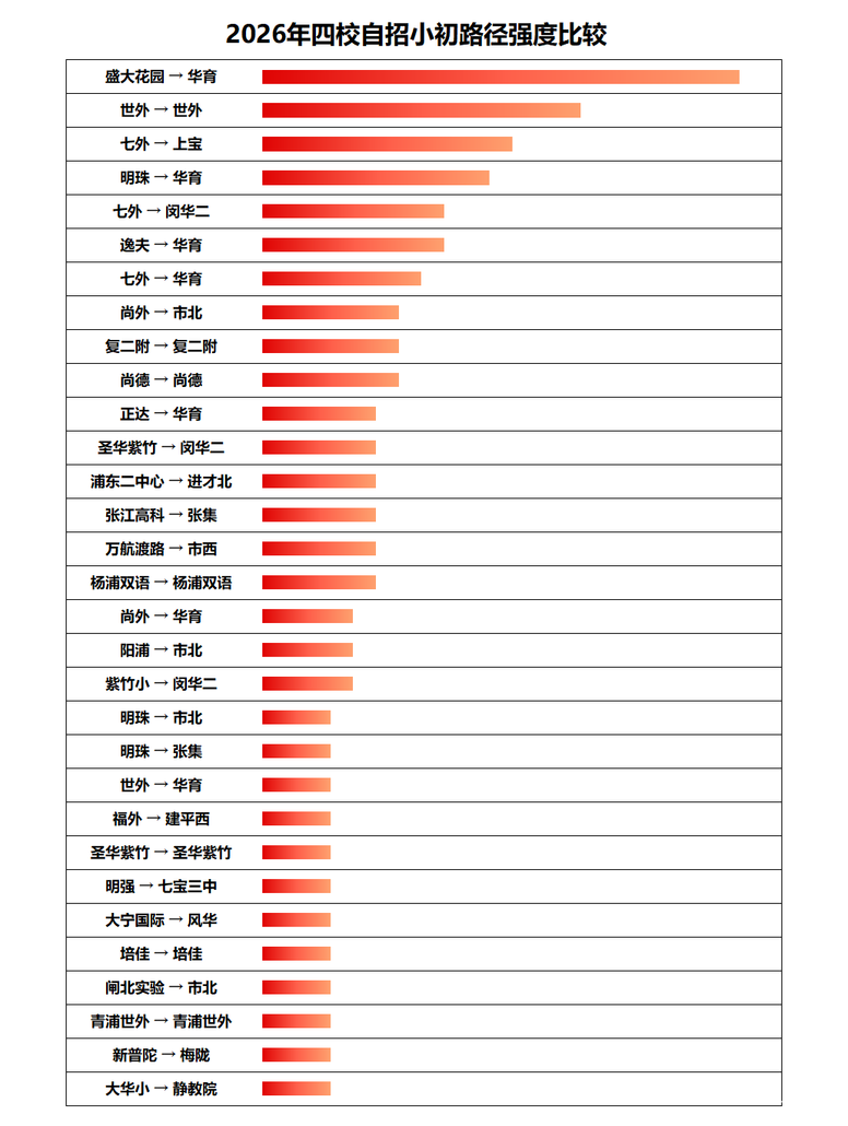 通往四校之路从哪里开始？相关资料 3