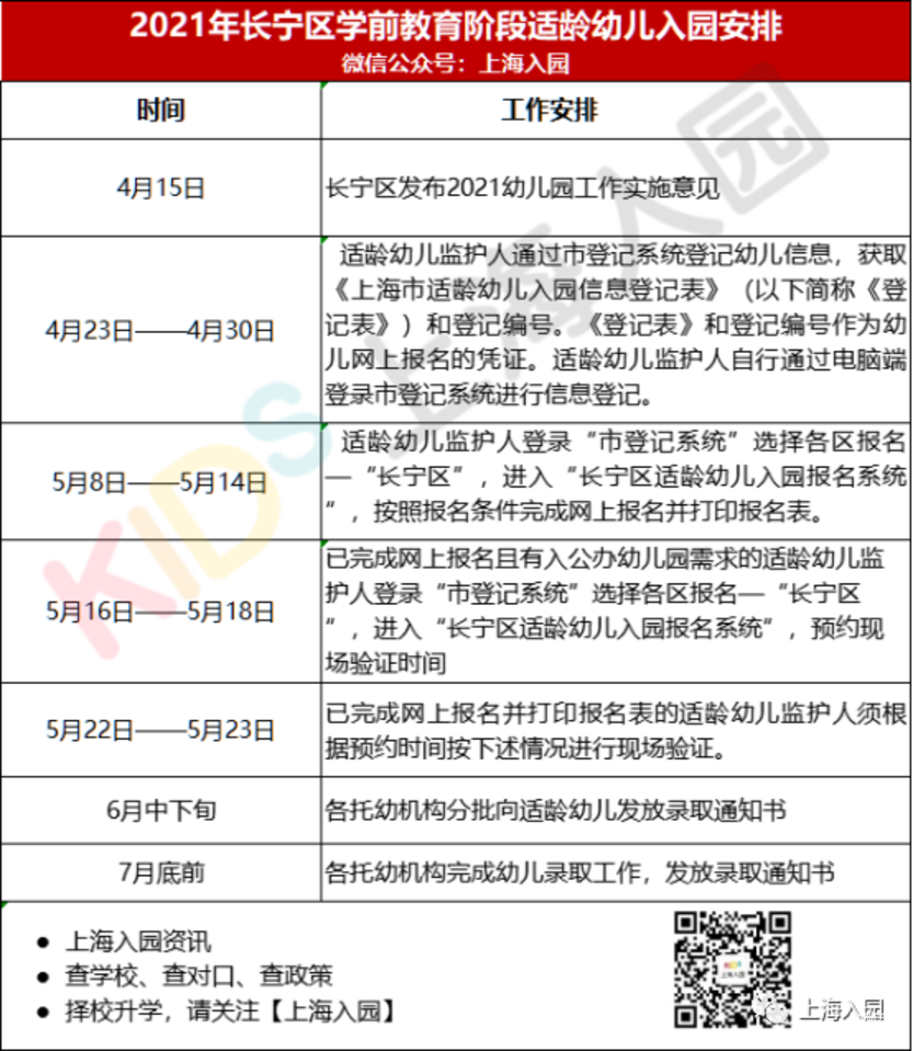上海16区入园时间轴出炉 ！各区填报、验证、录取时间有区别！关键时间节点大汇总！相关资料 3
