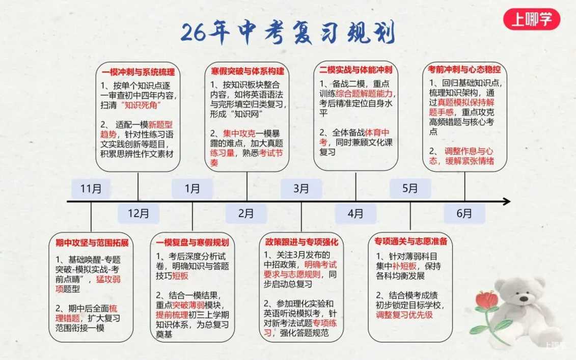 中考冲刺怎么学才高效？帮你轻松get阶段重点！相关资料