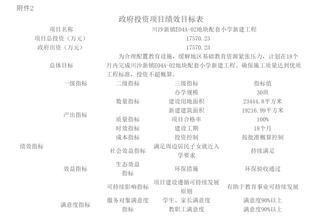 总投资超1.7亿元！浦东新区这里将新建一所小学！办学规模30班！相关资料 3