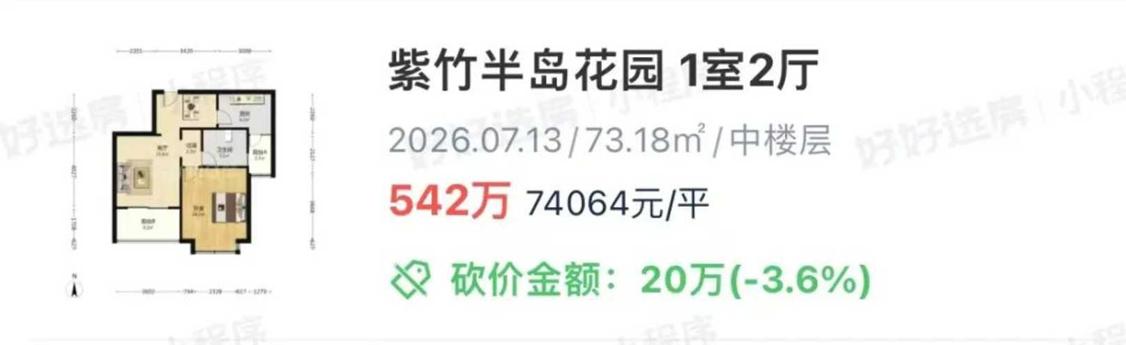 全涨了！想入手闵行一梯队的家长崩溃了相关资料 3