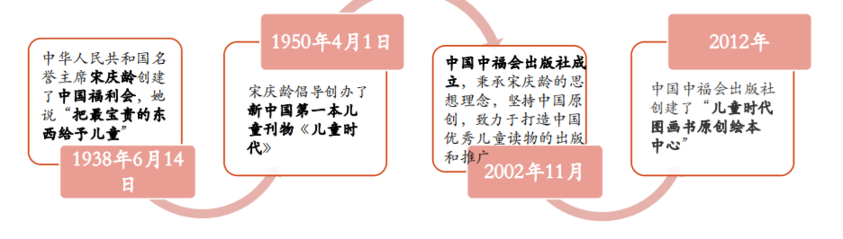 中福会《儿童时代图画书》2023年全新首发开订！赠价值218元年刊大礼包！0-7岁升级内容惊喜亮相！相关资料 16