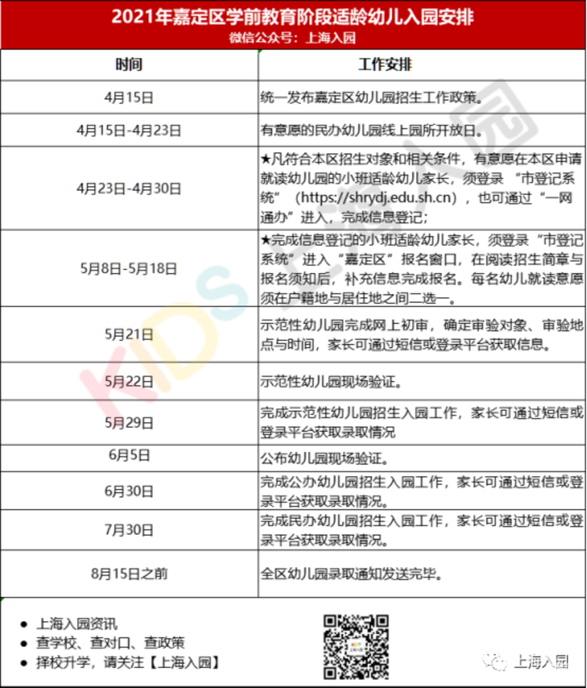 上海16区入园时间轴出炉 ！各区填报、验证、录取时间有区别！关键时间节点大汇总！相关资料 11