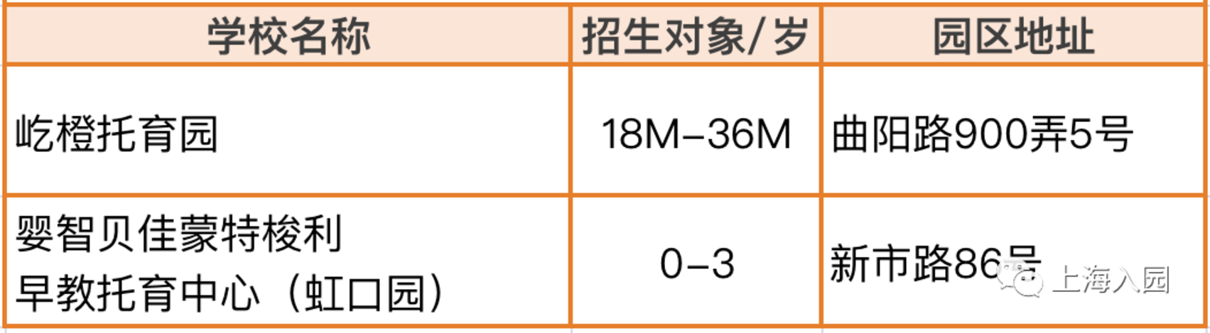 家长注意！上海3-4月招生热门幼儿园、托育园清单！抓紧时间选择！相关资料 4