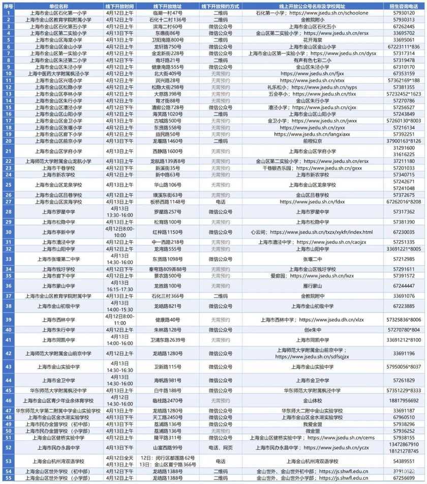 上海11区校园开放日安排发布！相关资料 11