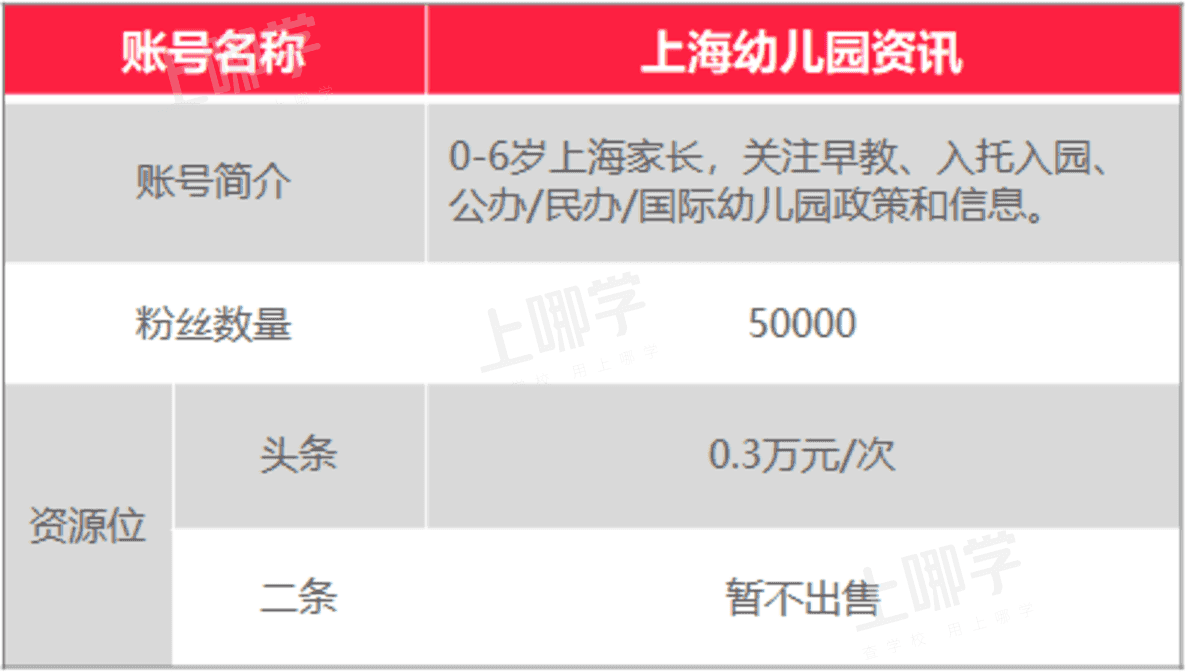 上哪学介绍和合作模式（202201更新）相关资料 28