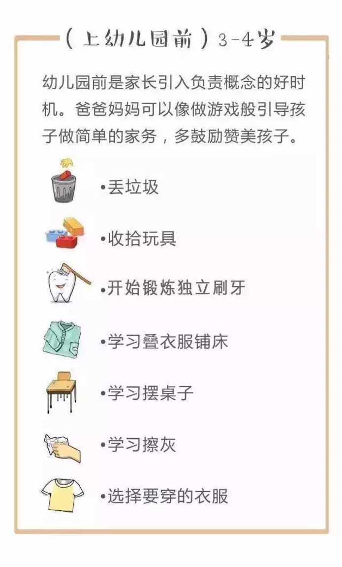 孩子平时在家做不做家务？劳动教育很重要！这份家务年龄表请收好！相关资料 3