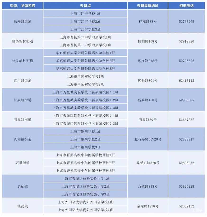 2026年上海市小学生爱心暑托班即将开始报名！相关资料 11
